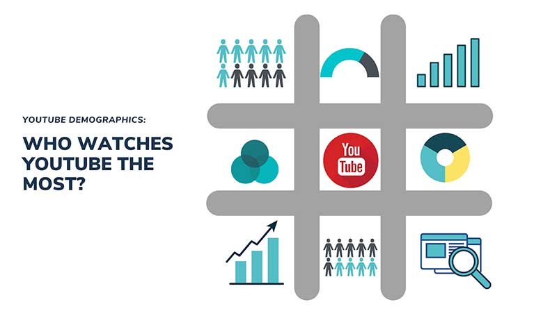 YouTube Demographics: Who Watches YouTube the Most?