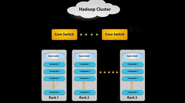 What is Hadoop Cluster?
