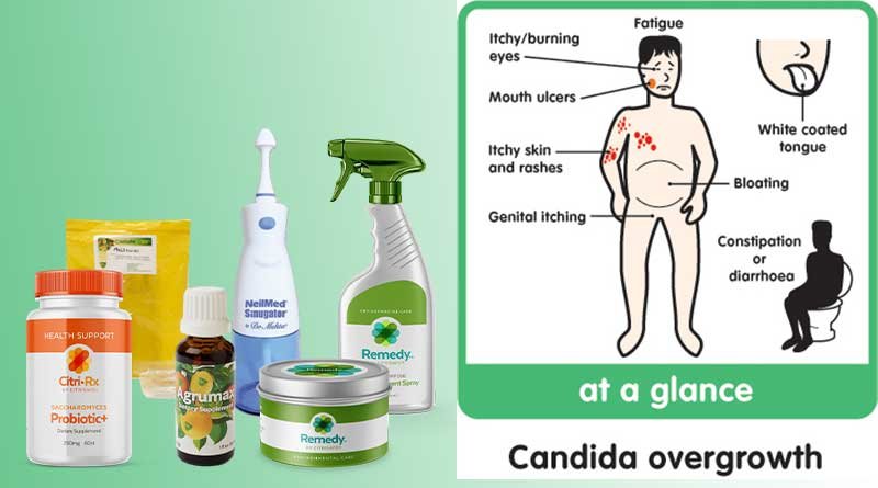 Candida Overgrowth