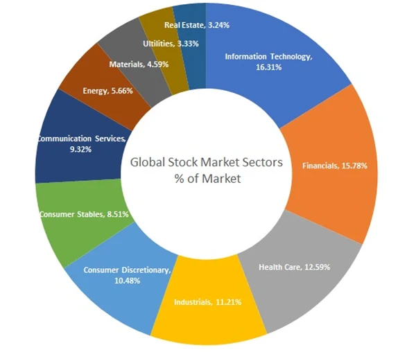 Financial Literacy in Investing